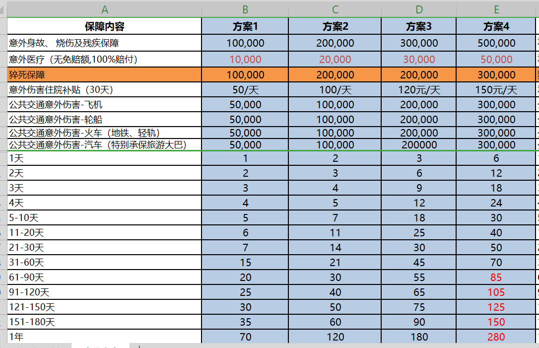 保障内容和保费.png