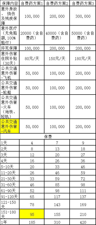 保障内容和保费.jpg