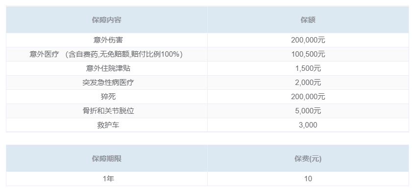 保障内容和保费.jpg